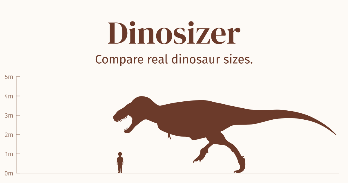 Dinosizer preview